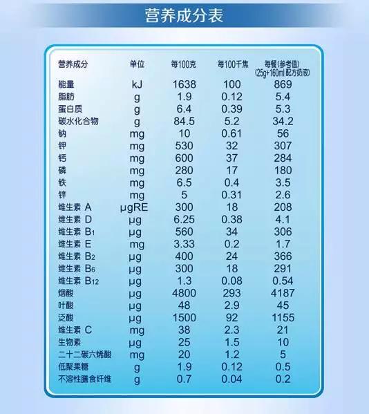 一篇文章教你如何给宝宝选米粉（附各大品牌米粉对比）