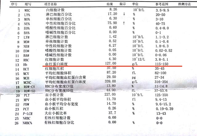 孕妇怎么判断贫血？这项产检指标一定别忽视，防治贫血做好这4点