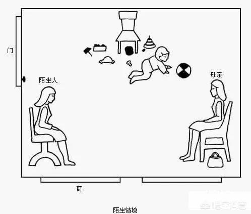 如何抚养一个安全依恋型的孩子？