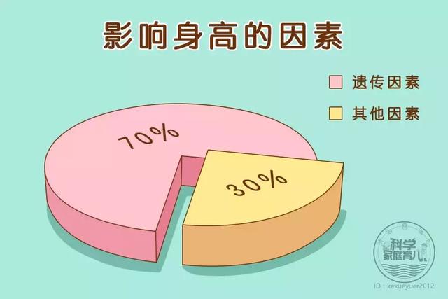 别太相信晚长！娃身高增长小于这个数字及时就医！