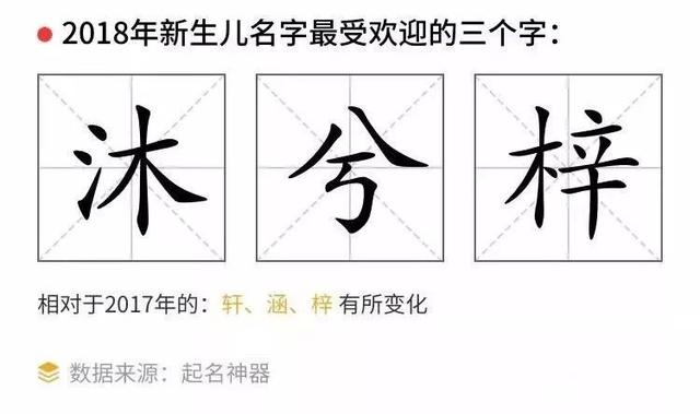 2018新生儿爆款名字出炉！来找找你家宝宝“中枪”没？