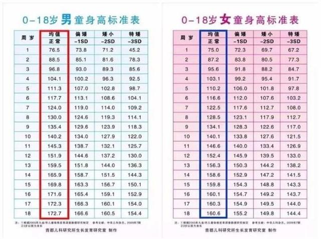 好消息！河南省中医院“儿童矮身材”寒假义诊即将开始啦！