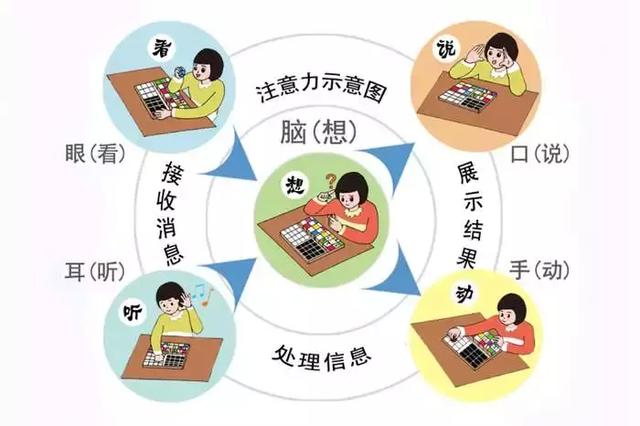 孕前孕后以及孩子出生后的这6个细节，都会影响到孩子智力发育