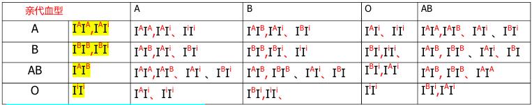 宝宝血型对照表