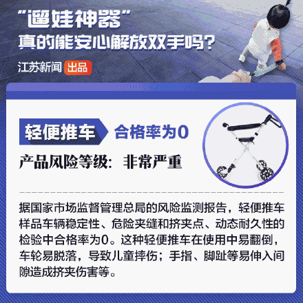 别心大了！这些“遛娃神器”合格率全为0！