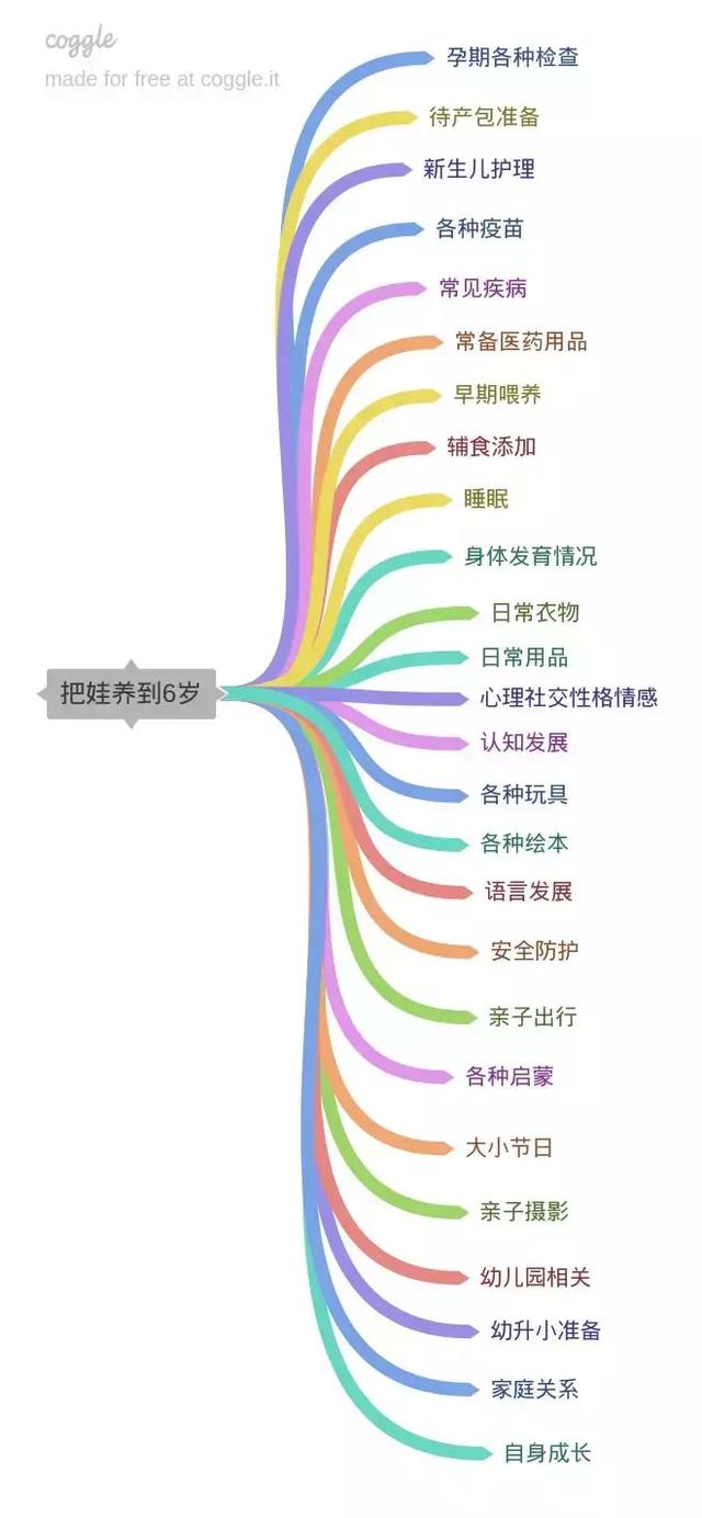 把娃养到6岁，就相当于读了个本硕