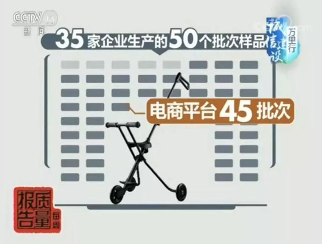 你家的这款“遛娃神器”多项合格率为0！或会影响孩子免疫系统……