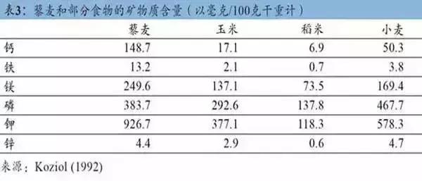 补铁别瞎补，藜麦蒸肉糕更好吸收