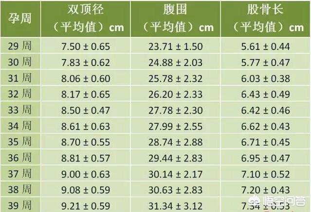 孕39周胎儿股骨长64mm是畸行吗？