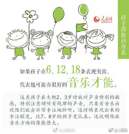 你有没有发现孩子潜藏的天赋？对照这张自查表试试吧