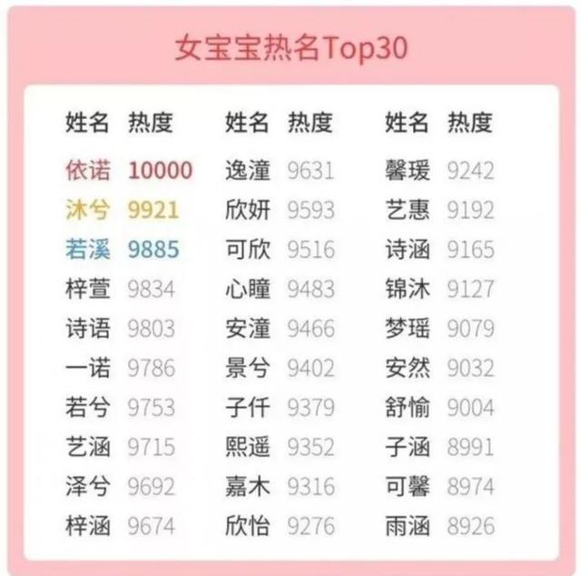 “浩然”“梓轩”满大街？青岛爸妈为啥取这些名字