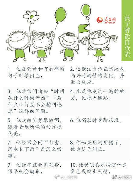 你有没有发现孩子潜藏的天赋？对照这张自查表试试吧