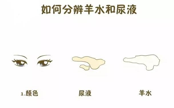 出现这4种症状说明你要生了，没到预产期，也要赶紧去医院！