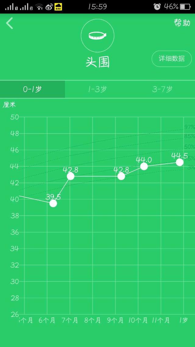 头大的宝宝更聪明？头围和智力到底有没有关系呢？答案在这里！