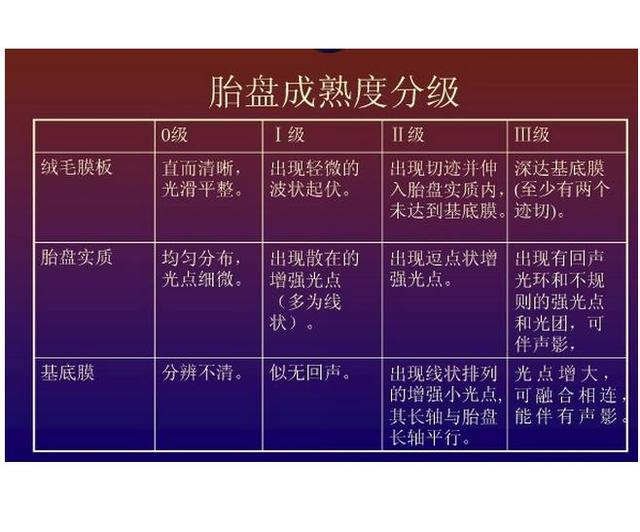 怀孕6个月胎盘2级，难道要早产？医生：做好这4件事才至关重要