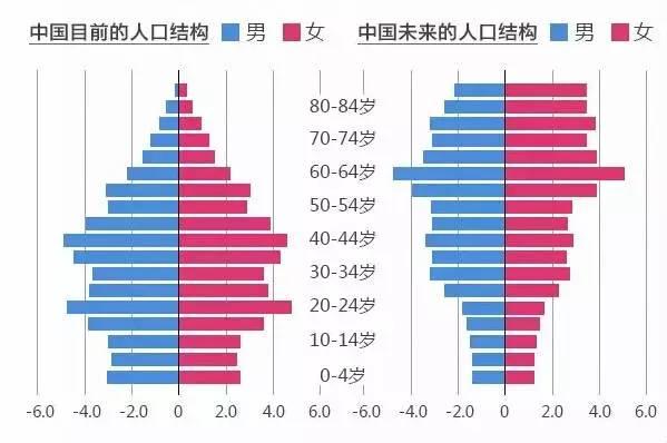 为什么越来越多的女性怀不上孩子？学会这3点，让你轻松接好孕