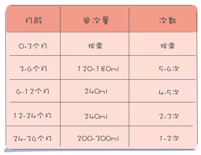 万千宝妈的疑问：孩子奶粉要喝到几岁？答案竟然跟你想的不一样！