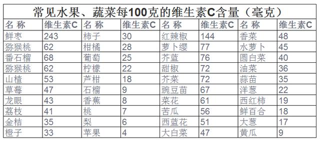 孩子感冒或流感，别光吃稀饭，3道蔬菜粥加快病毒排出