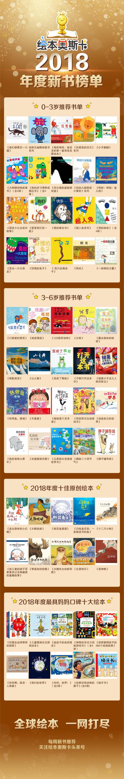 重磅推出！2018年绘本奥斯卡年度新书榜单，快给孩子收藏！