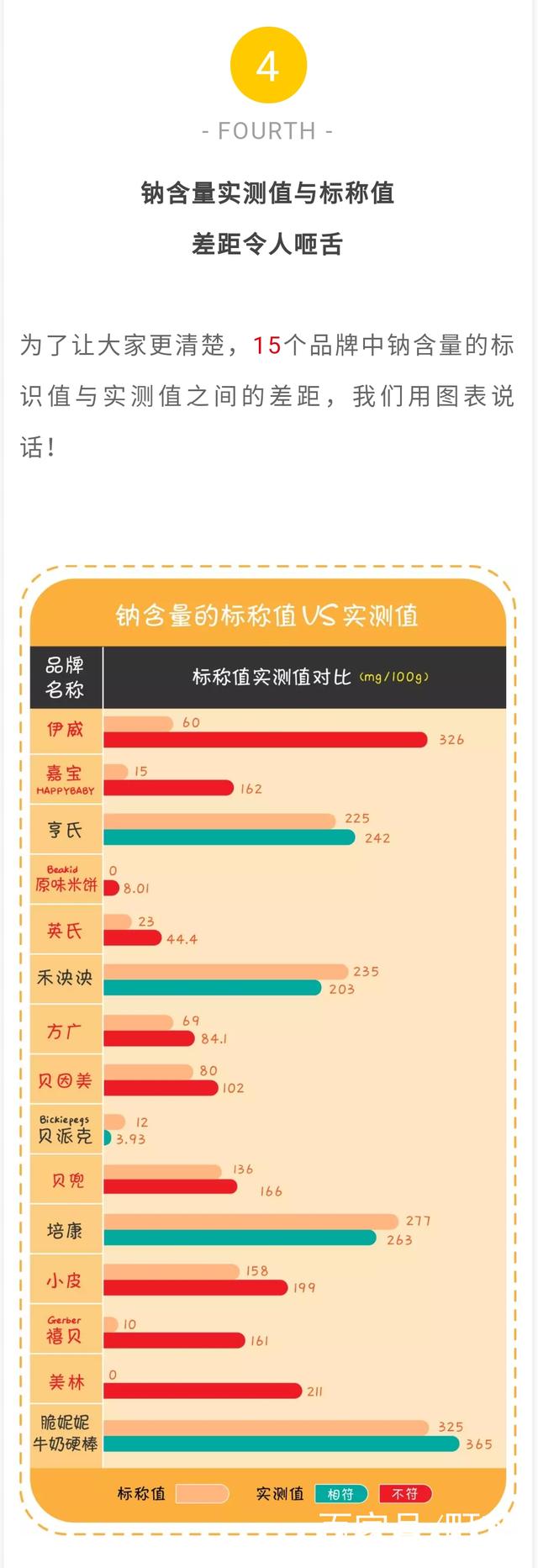 实测国内外15款磨牙棒，70%配料表造假，钠含量超16倍！（下）