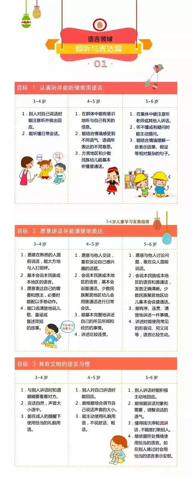 《3-6岁儿童发展指南》了解了吗，培养孩子你做好准备了吗
