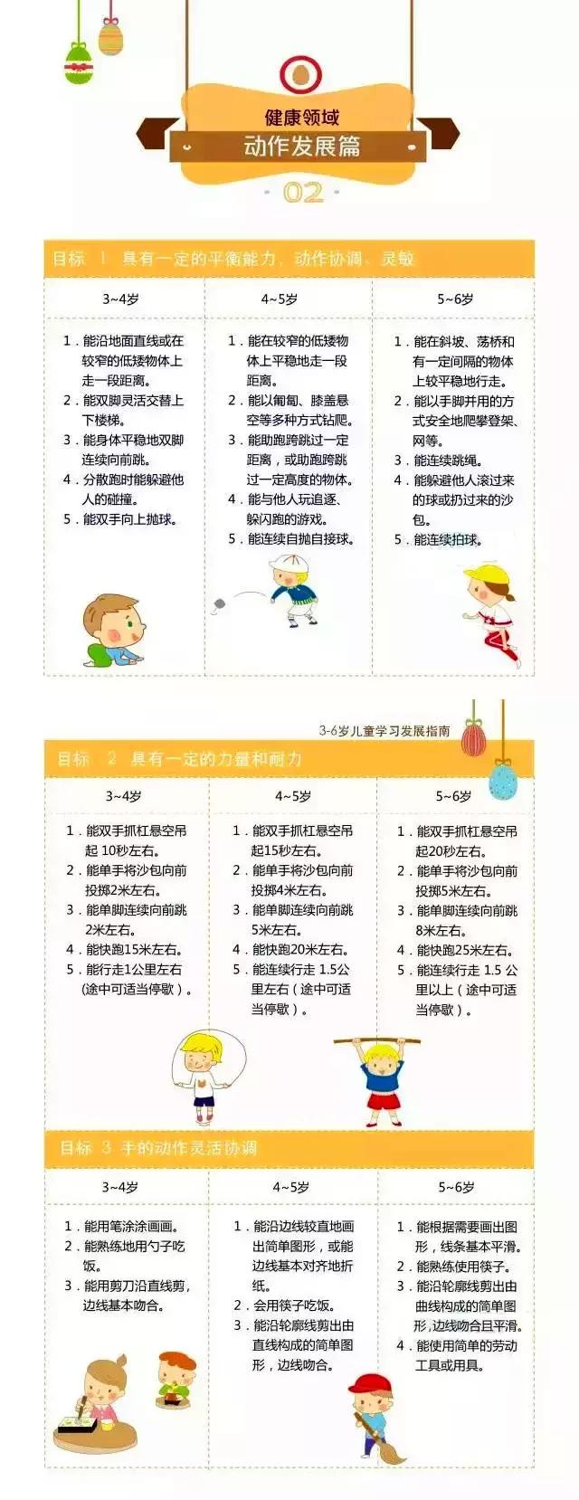《3-6岁儿童发展指南》了解了吗，培养孩子你做好准备了吗