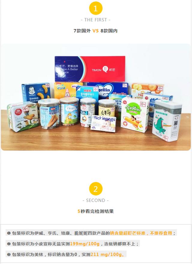 实测国内外15款磨牙棒，70%配料表造假，钠含量超16倍！（下）