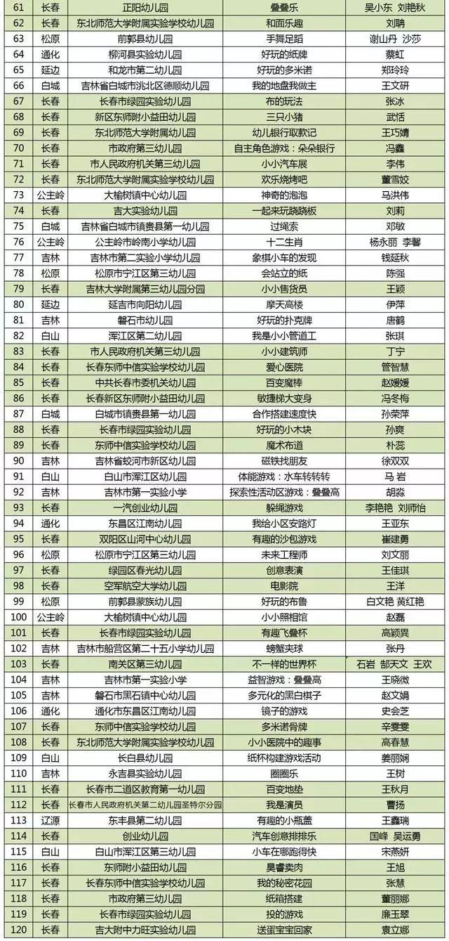 吉林省教育厅实名点赞！看看哪家幼儿园榜上有名？