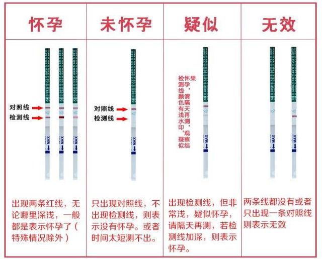 怀孕了，早孕试纸检测阴性是怎么回事？这些知识孕妈早知道早好