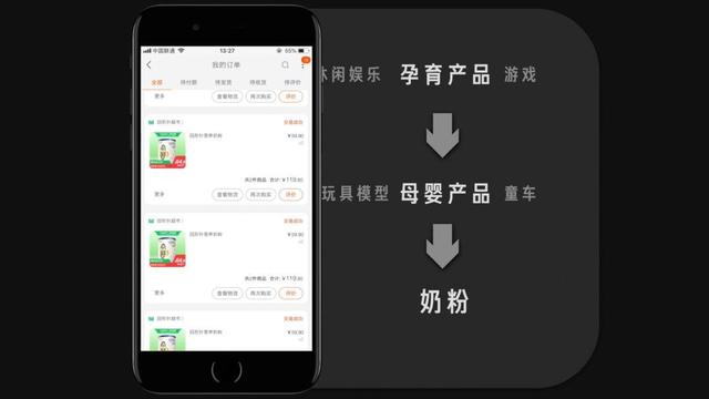 为什么你的 App 知道你想买什么？