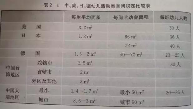 幼儿园班级区角环创怎么做？