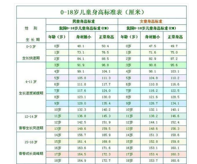 2019年身高标准表：孩子快速长高的3个阶段，家长千万别错过