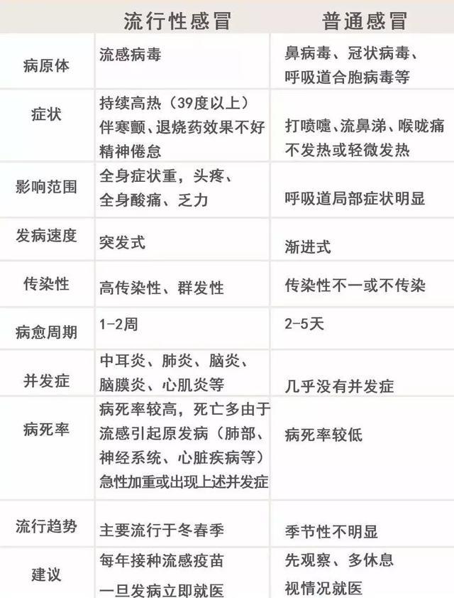 这波流感来势猛，宝妈别当感冒治，有疑似症状应立即就医！