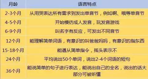 宝宝说话晚是语言障碍吗？家长该如何引导？