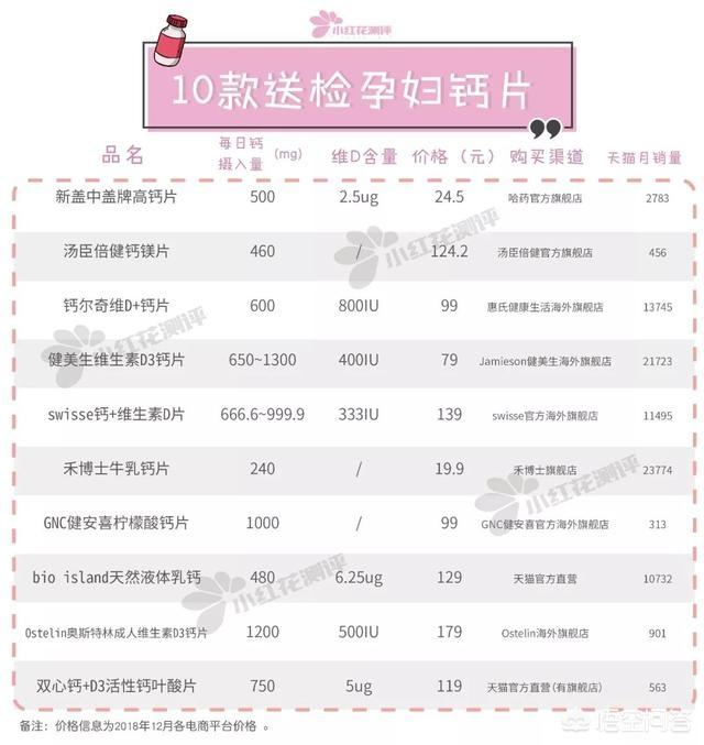 孕妇钙片哪个牌子的好啊？