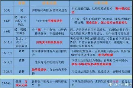 快3岁宝宝，一句话都不会说！爸妈着急上火，医生却说吃的不对