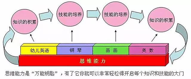 思维力的好坏，是拉开孩子间差距开始！6岁前一定要重视！