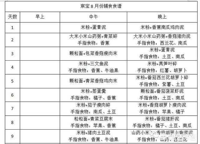 八个月的宝宝适合吃什么辅食？