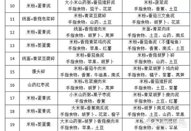 八个月的宝宝适合吃什么辅食？