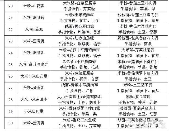 八个月的宝宝适合吃什么辅食？