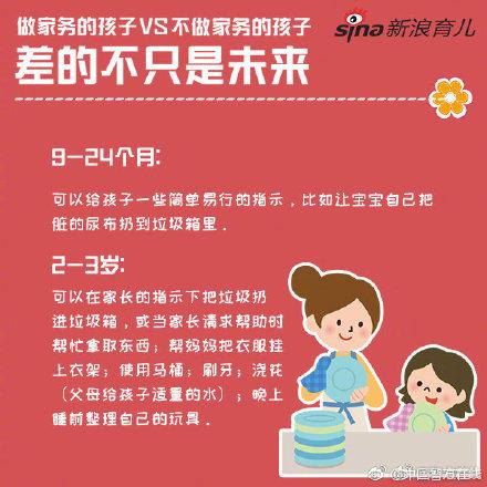 不同年龄段的孩子应该做哪些家务？