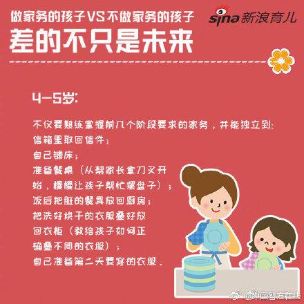 不同年龄段的孩子应该做哪些家务？