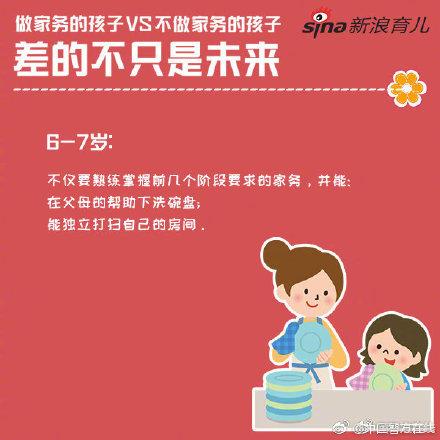 不同年龄段的孩子应该做哪些家务？