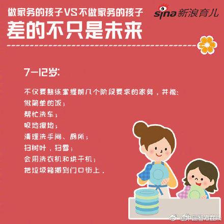 不同年龄段的孩子应该做哪些家务？