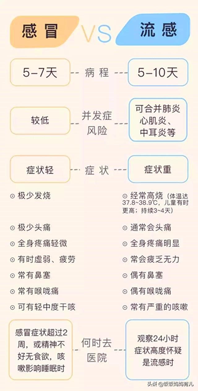 流感来势猛提前预防很重要，这道菜娃常吃，一冬天不生病远离流感
