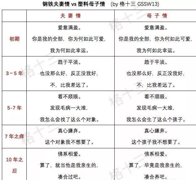 塑料母爱操作指南