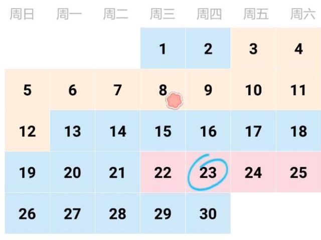 前7后8，安全期可靠吗？其实一个月中，这3天更稳妥一些！