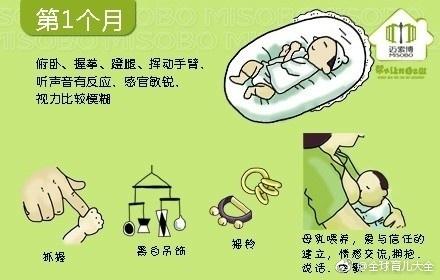 《珍藏版》宝宝0-3岁婴幼儿心理动力发展图！建议宝妈们收藏！