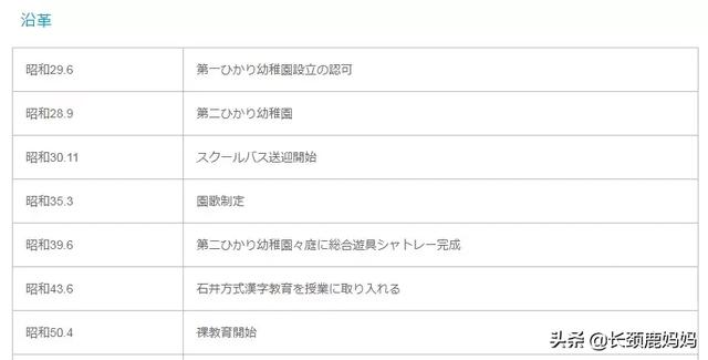 某日本幼儿园不分男女，必须裸着上身上课！家长却想把孩子送进去