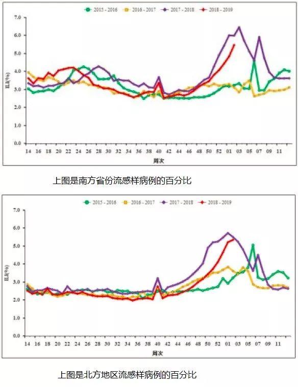 儿童流感疫苗一定要接种吗？3 个超实用的流感疫苗小知识